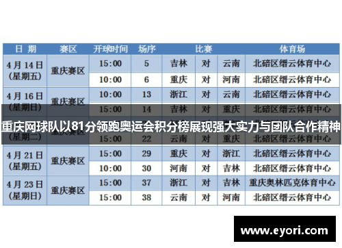 重庆网球队以81分领跑奥运会积分榜展现强大实力与团队合作精神