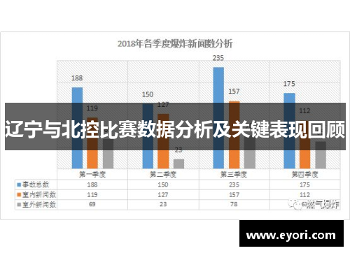 辽宁与北控比赛数据分析及关键表现回顾